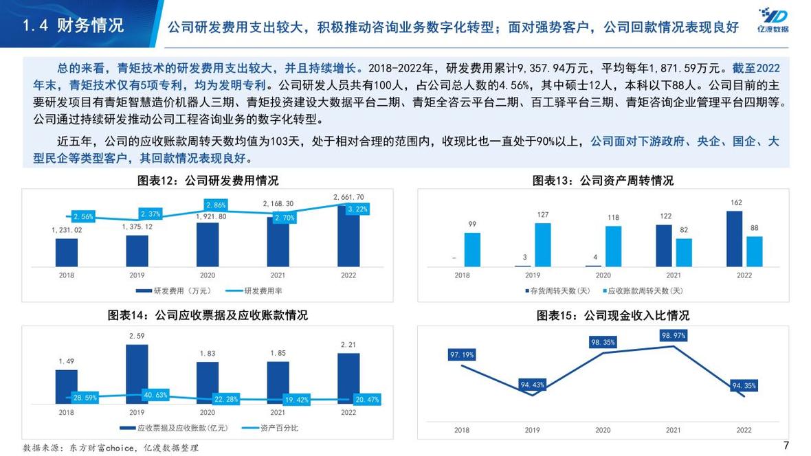 青矩技术(836208)——全过程工程咨询服务企业研究